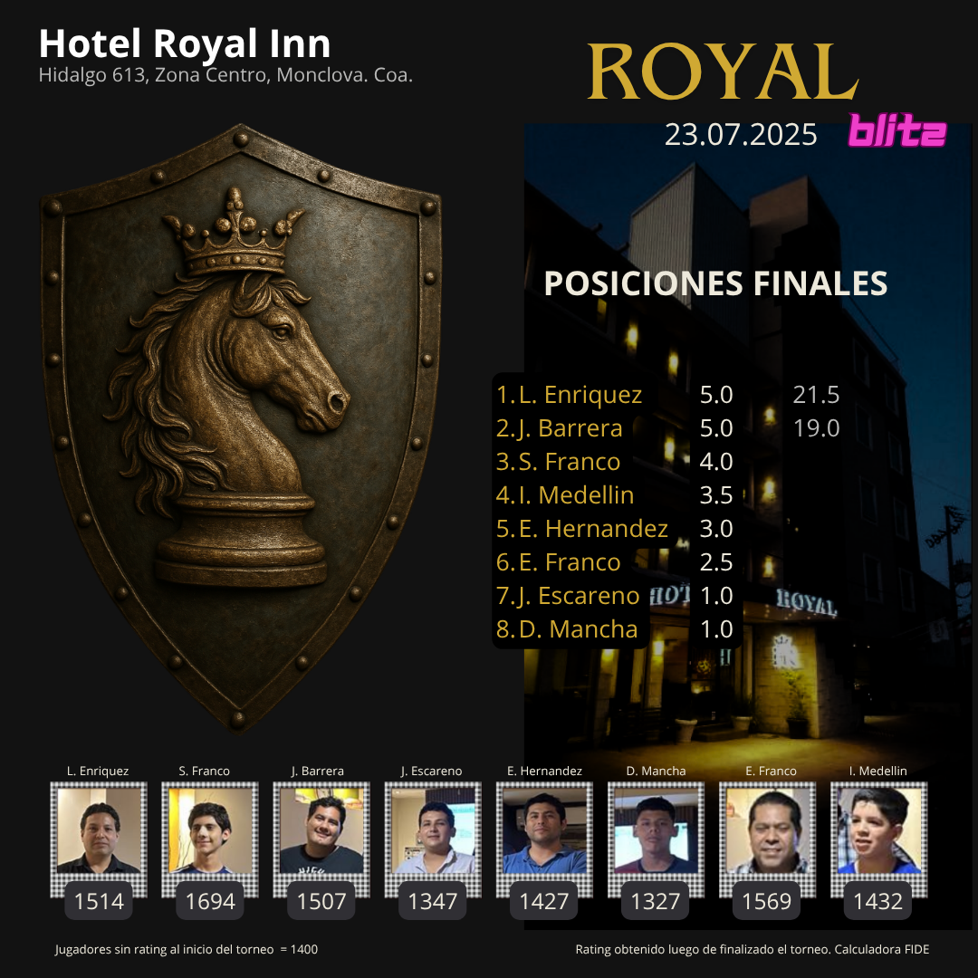 I Torneo Royal Blitz 5+3
