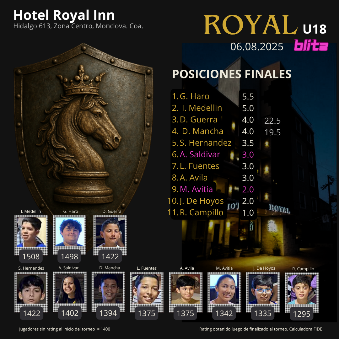 I Torneo Royal Blitz 5+3 – U18