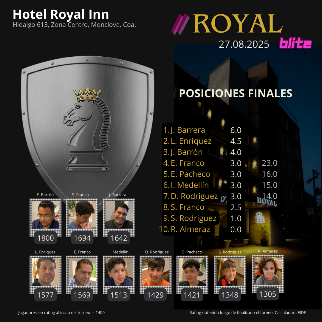 II Torneo Royal Blitz 5+3 – 27.08.2025